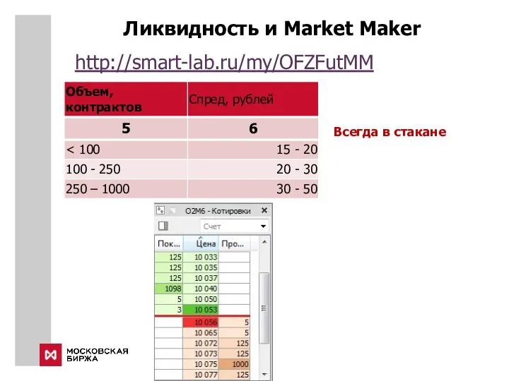 Ликвидность и Market Maker http://smart-lab.ru/my/OFZFutMM Всегда в стакане