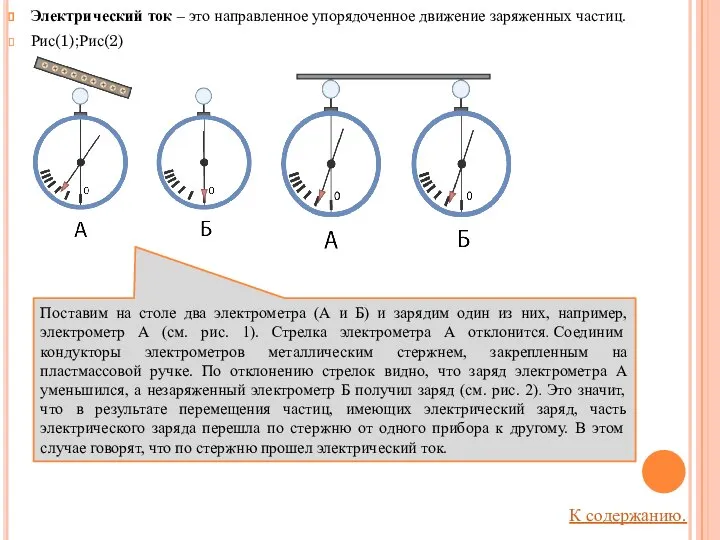 Электрический ток – это направленное упорядоченное движение заряженных частиц. Рис(1);Рис(2) Поставим на