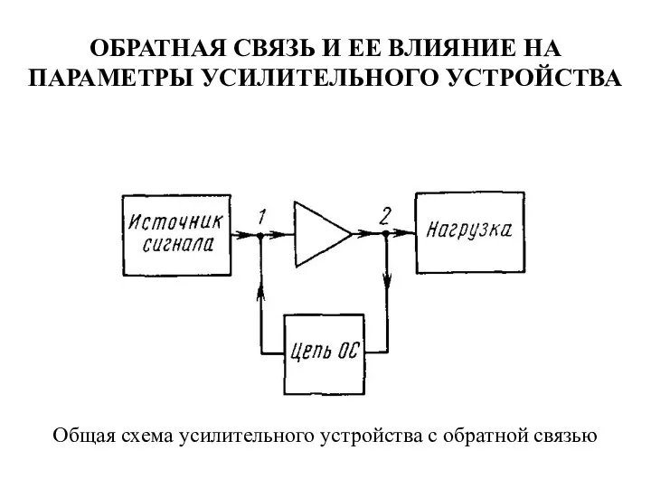 ОБРАТНАЯ СВЯЗЬ И ЕЕ ВЛИЯНИЕ НА ПАРАМЕТРЫ УСИЛИТЕЛЬНОГО УСТРОЙСТВА Общая схема усилительного устройства с обратной связью