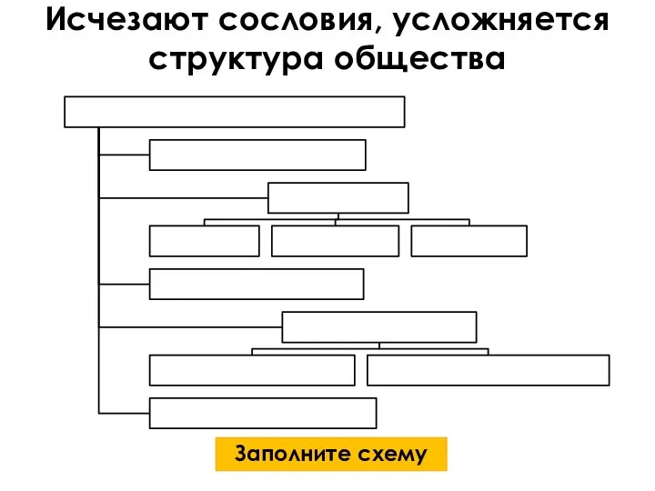 Исчезают сословия, усложняется структура общества Заполните схему