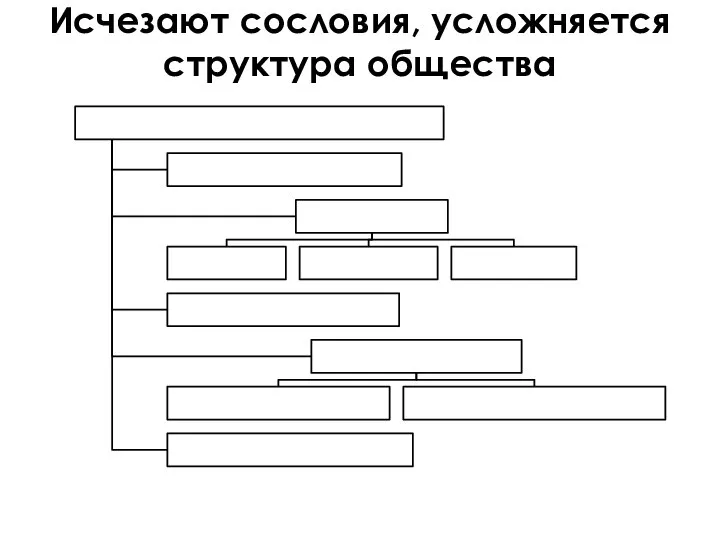 Исчезают сословия, усложняется структура общества