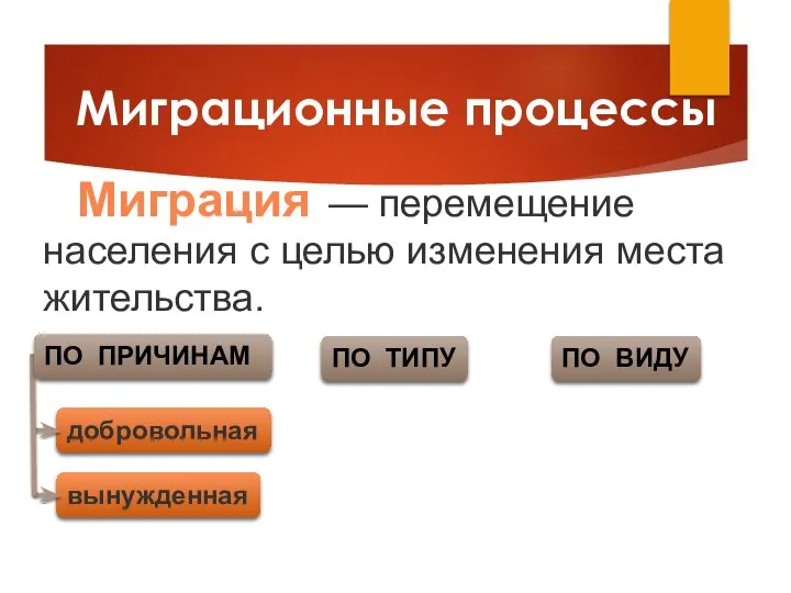 добровольная вынужденная Миграционные процессы Миграция — перемещение населения с целью изменения места