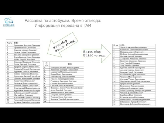 Рассадка по автобусам. Время отъезда. Информация передана в ГАИ В 9:30 сбор