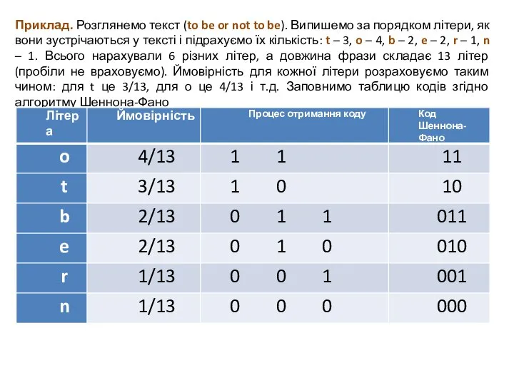 Приклад. Розглянемо текст (to be or not to be). Випишемо за порядком