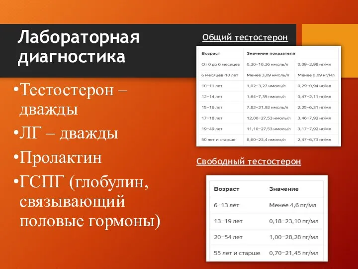 Лабораторная диагностика Тестостерон – дважды ЛГ – дважды Пролактин ГСПГ (глобулин, связывающий половые гормоны)