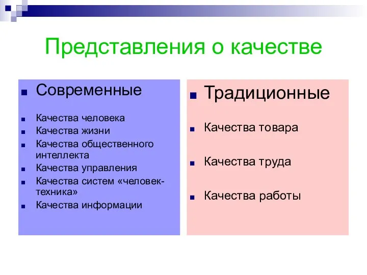 Представления о качестве Современные Качества человека Качества жизни Качества общественного интеллекта Качества