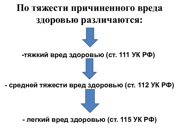 По тяжести причиненного вреда здоровью различаются: тяжкий вред здоровью (ст. 111 УК