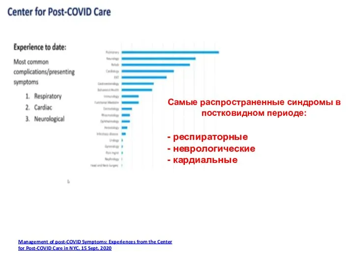 Самые распространенные синдромы в постковидном периоде: Management of post-COVID Symptoms: Experiences from