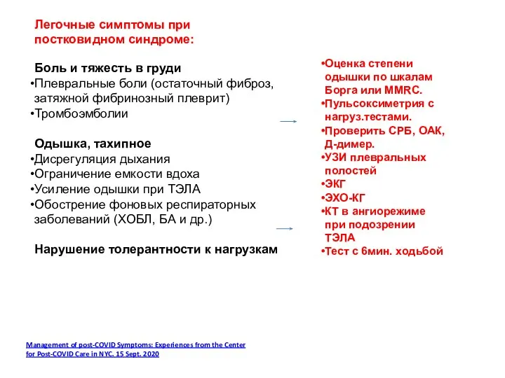 Легочные симптомы при постковидном синдроме: Боль и тяжесть в груди Плевральные боли