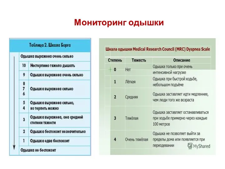 Мониторинг одышки