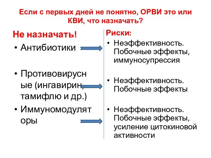 Если с первых дней не понятно, ОРВИ это или КВИ, что назначать?