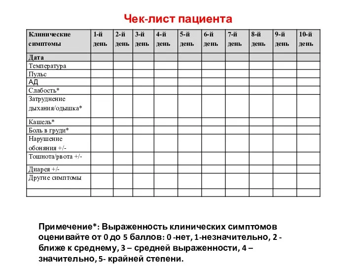 Чек-лист пациента Примечение*: Выраженность клинических симптомов оценивайте от 0 до 5 баллов: