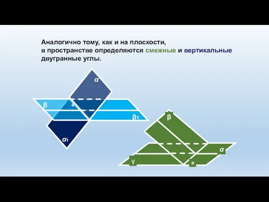 Аналогично тому, как и на плоскости, в пространстве определяются смежные и вертикальные