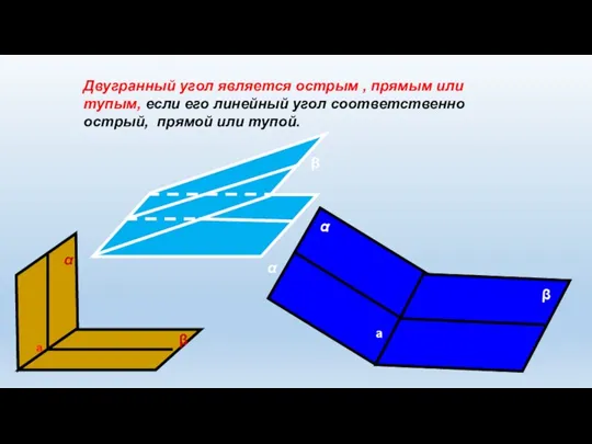 Двугранный угол является острым , прямым или тупым, если его линейный угол