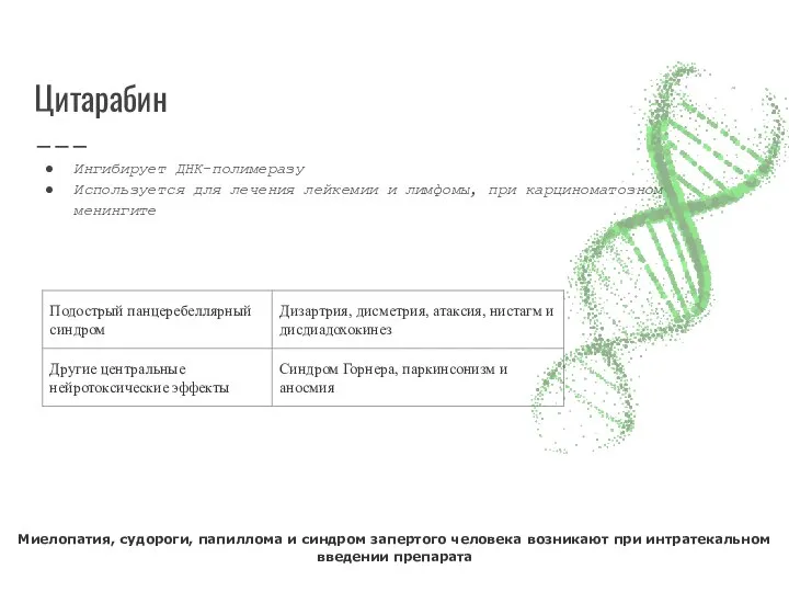 Цитарабин Ингибирует ДНК-полимеразу Используется для лечения лейкемии и лимфомы, при карциноматозном менингите