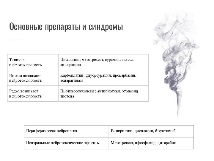 Основные препараты и синдромы