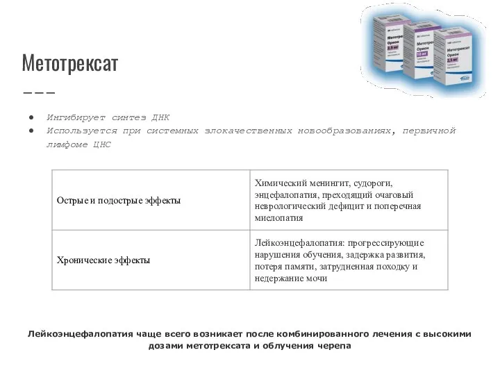 Метотрексат Ингибирует синтез ДНК Используется при системных злокачественных новообразованиях, первичной лимфоме ЦНС