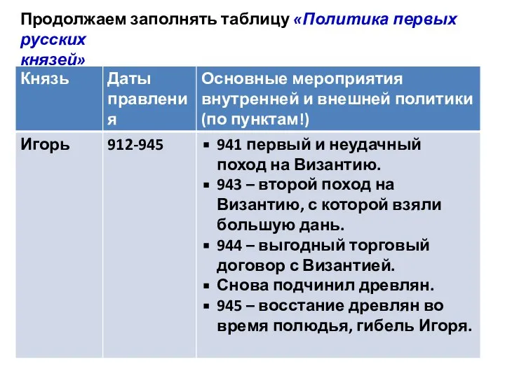 Продолжаем заполнять таблицу «Политика первых русских князей»