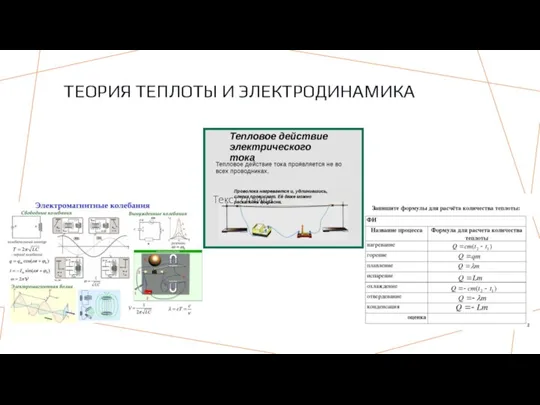 ТЕОРИЯ ТЕПЛОТЫ И ЭЛЕКТРОДИНАМИКА Текст слайда