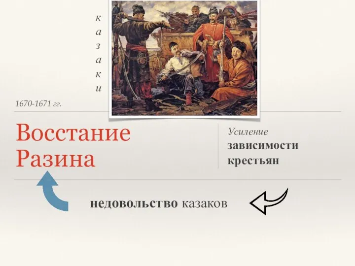 1670-1671 гг. Восстание Разина Усиление зависимости крестьян недовольство казаков казаки