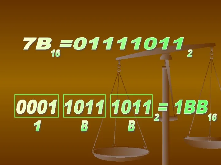 7B =01111011 0001 1011 1011 = 1BB 1 B B 16 2 2 16