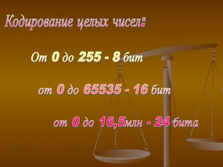 Кодирование целых чисел: От 0 до 255 - 8 бит от 0