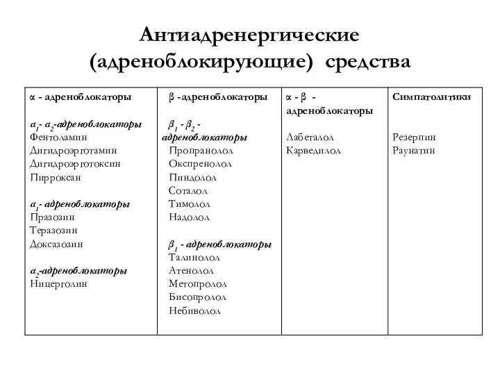 Антиадренергические (адреноблокирующие) средства