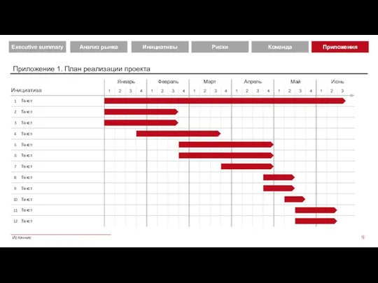 Приложение 1. План реализации проекта Источник: 3 Текст 1 Текст 2 Текст