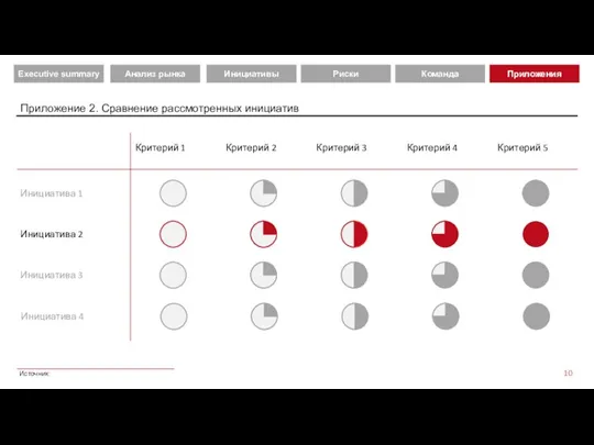 Приложение 2. Сравнение рассмотренных инициатив Источник: Критерий 1 Критерий 2 Критерий 3