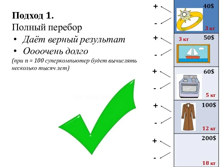 Подход 1. Полный перебор Даёт верный результат Оооочень долго (при n =