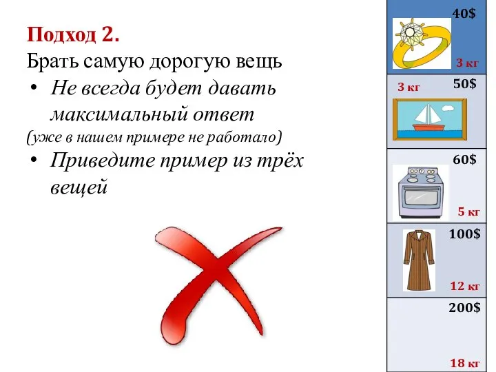 Подход 2. Брать самую дорогую вещь Не всегда будет давать максимальный ответ