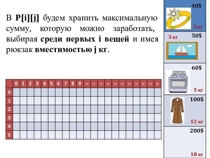 В P[i][j] будем хранить максимальную сумму, которую можно заработать, выбирая среди первых