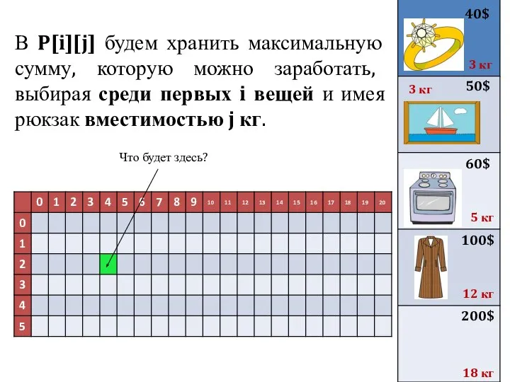 В P[i][j] будем хранить максимальную сумму, которую можно заработать, выбирая среди первых