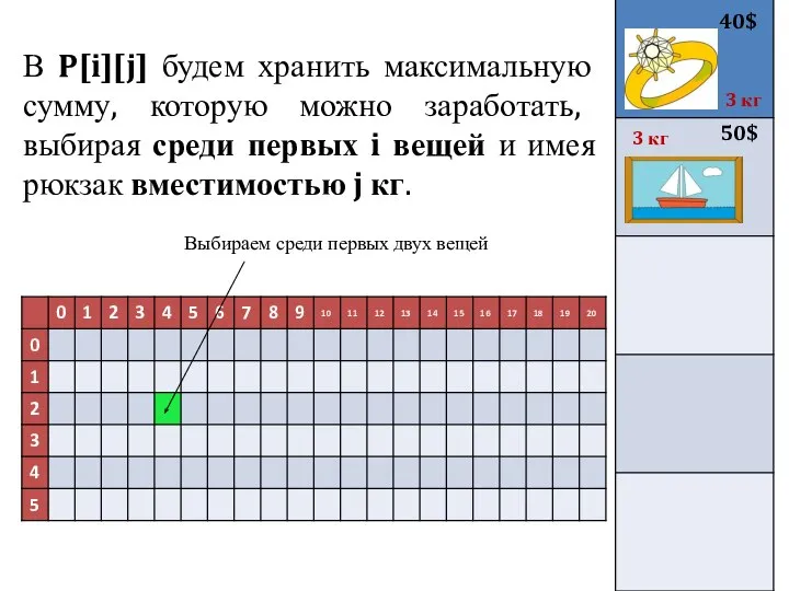 В P[i][j] будем хранить максимальную сумму, которую можно заработать, выбирая среди первых