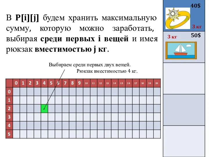 В P[i][j] будем хранить максимальную сумму, которую можно заработать, выбирая среди первых