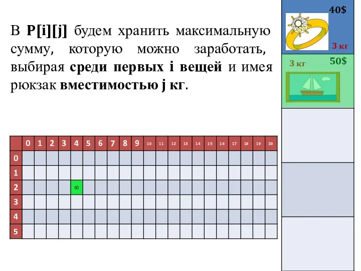 В P[i][j] будем хранить максимальную сумму, которую можно заработать, выбирая среди первых