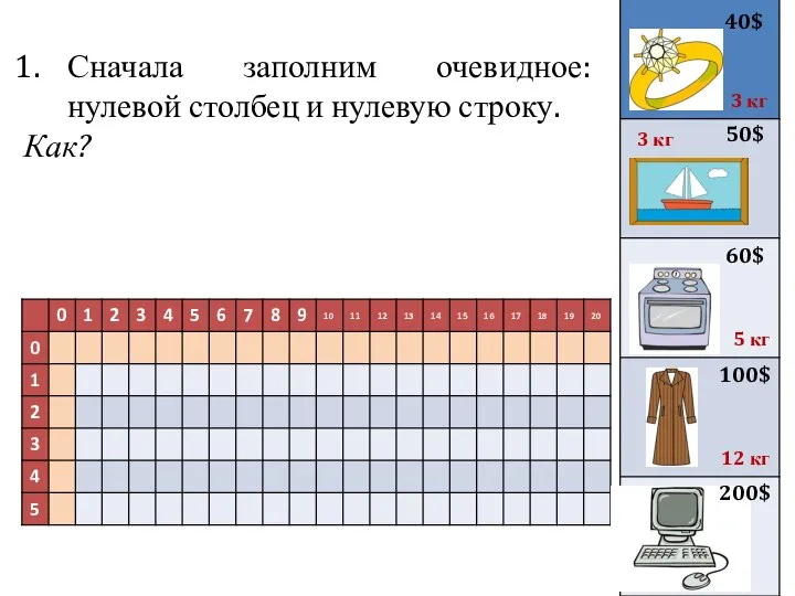 Сначала заполним очевидное: нулевой столбец и нулевую строку. Как? 40$ 50$ 3