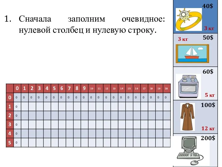 Сначала заполним очевидное: нулевой столбец и нулевую строку. 40$ 50$ 3 кг