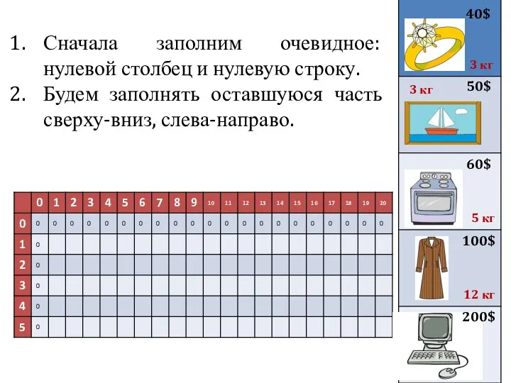 Сначала заполним очевидное: нулевой столбец и нулевую строку. Будем заполнять оставшуюся часть