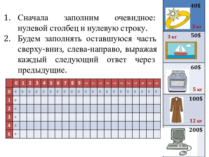 Сначала заполним очевидное: нулевой столбец и нулевую строку. Будем заполнять оставшуюся часть