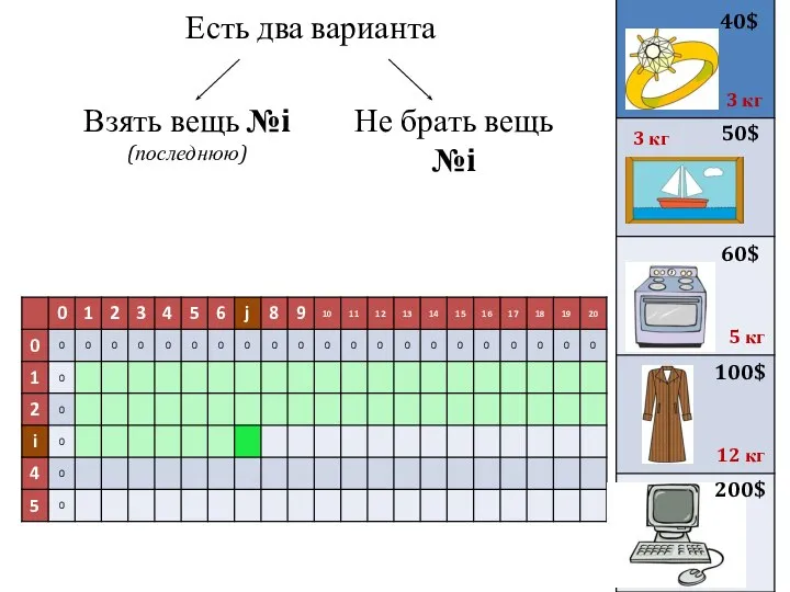 Есть два варианта 40$ 50$ 3 кг 3 кг 60$ 100$ 200$