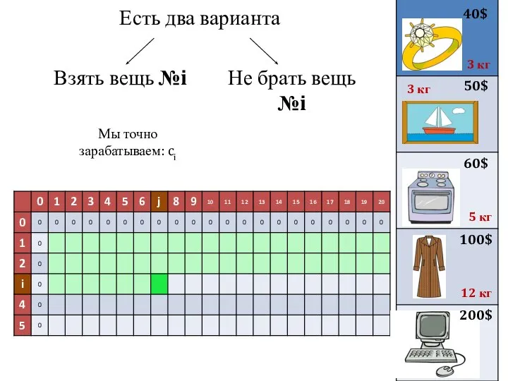 Есть два варианта 40$ 50$ 3 кг 3 кг 60$ 100$ 200$