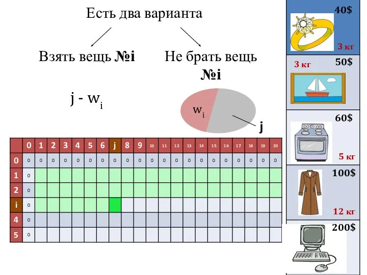 Есть два варианта 40$ 50$ 3 кг 3 кг 60$ 100$ 200$