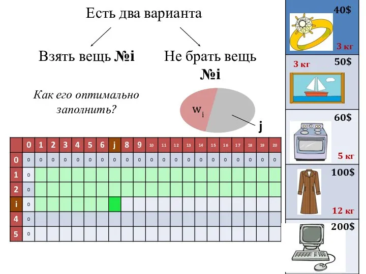 Есть два варианта 40$ 50$ 3 кг 3 кг 60$ 100$ 200$