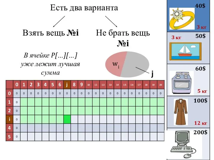 Есть два варианта 40$ 50$ 3 кг 3 кг 60$ 100$ 200$