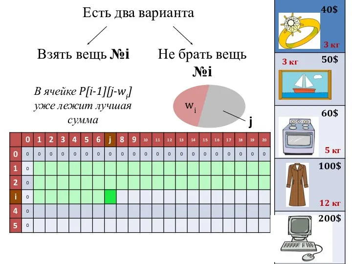 Есть два варианта 40$ 50$ 3 кг 3 кг 60$ 100$ 200$