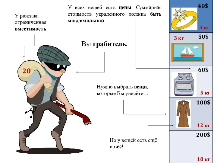 Вы грабитель. Нужно выбрать вещи, которые Вы унесёте… 40$ 50$ 60$ 100$