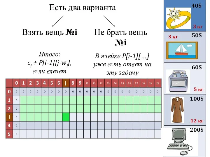 Есть два варианта 40$ 50$ 3 кг 3 кг 60$ 100$ 200$