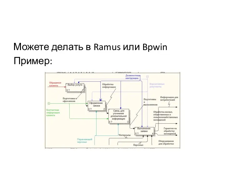 Можете делать в Ramus или Bpwin Пример: