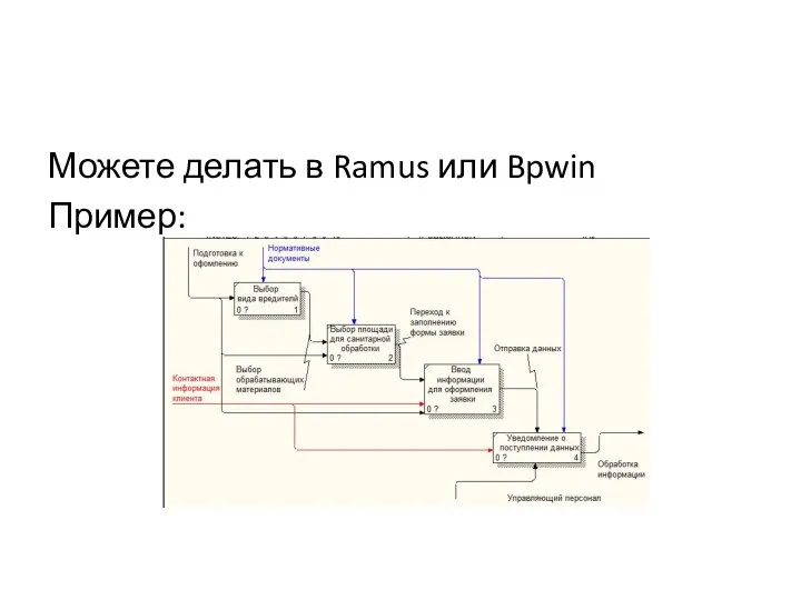 Можете делать в Ramus или Bpwin Пример: